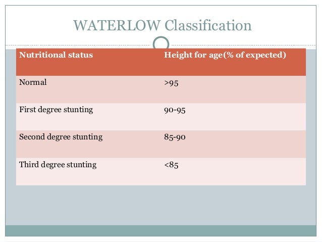 What are the classification of nutritional status — photo 2
