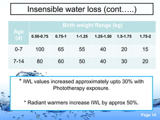 Page 14
Insensible water loss (cont…..)
* IWL values increased approximately upto 30% with
Phototherapy exposure.
* Radiant warmers increase IWL by approx 50%.
Age
(d)
Birth weight Range (kg)
0.50-0.75 0.75-1 1-1.25 1.25-1.50 1.5-1.75 1.75-2
0-7 100 65 55 40 20 15
7-14 80 60 50 40 30 20
 