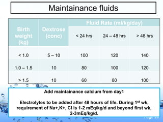 Page 20
Maintainance fluids
Birth
weight
(kg)
Dextrose
(conc)
Fluid Rate (ml/kg/day)
< 24 hrs 24 – 48 hrs > 48 hrs
< 1.0 5 – 10 100 120 140
1.0 – 1.5 10 80 100 120
> 1.5 10 60 80 100
Add maintainance calcium from day1
Electrolytes to be added after 48 hours of life. During 1st wk,
requirement of Na+,K+, Cl is 1-2 mEq/kg/d and beyond first wk,
2-3mEq/kg/d.
 