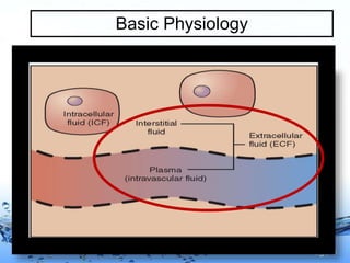 Page 3
Basic Physiology
 