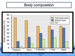Page 5
Body composition
 