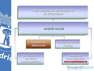 Dirección de
Servicios
Administrativos
Instituto de
Adicciones
Unidad de
Comunicación:
www.madridsalud.es
MADRID SALUD
Instituto de Salud
Pública
AREA DELEGADA DE GOBIERNO
DE SEGURIDAD
 