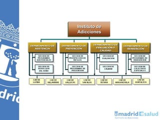Instituto de
Adicciones
 
