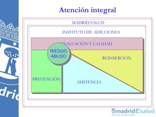 Atención integral
EVALUACIÓN Y CALIDAD
ASISTENCIA
REINSERCIÓN
PREVENCIÓN
RIESGO
ABUSO
INSTITUTO DE ADICCIONES
MADRID SALUD
 