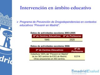 Intervención en ámbito educativo
 Programa de Prevención de Drogodependencias en contextos
educativos “Prevenir en Madrid”.
Datos de actividades escolares 2003-2005
Nº de Centros Educativos Nº de Profesores
1845 2520
Datos de actividades escolares 2006
Nº de Centros Educativos
Nº de
Profesores
Cobertura 100% del “Prevenir en Madrid”
de los 363 centros de ESO de Madrid.
Otras actuaciones en 463 centros.
6.014
 