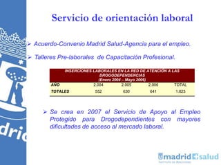 Servicio de orientación laboral
INSERCIONES LABORALES EN LA RED DE ATENCIÓN A LAS
DROGODEPENDENCIAS
(Enero 2004 – Mayo 2006)
AÑO 2.004 2.005 2.006 TOTAL
TOTALES 552 630 641 1.823
 Se crea en 2007 el Servicio de Apoyo al Empleo
Protegido para Drogodependientes con mayores
dificultades de acceso al mercado laboral.
 Acuerdo-Convenio Madrid Salud-Agencia para el empleo.
 Talleres Pre-laborales de Capacitación Profesional.
 