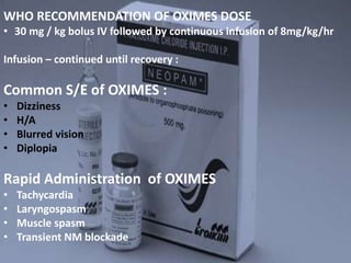 WHO RECOMMENDATION OF OXIMES DOSE
• 30 mg / kg bolus IV followed by continuous infusion of 8mg/kg/hr
Infusion – continued until recovery :
Common S/E of OXIMES :
• Dizziness
• H/A
• Blurred vision
• Diplopia
Rapid Administration of OXIMES
• Tachycardia
• Laryngospasm
• Muscle spasm
• Transient NM blockade
 