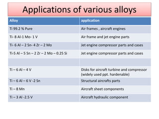 Applications of various alloys
Alloy application
Ti 99.2 % Pure Air frames , aircraft engines
Ti- 8 Al-1 Mo- 1 V Air frame and jet engine parts
Ti- 6 Al – 2 Sn- 4 Zr – 2 Mo Jet engine compressor parts and cases
Ti-5 Al – 5 Sn – 2 Zr – 2 Mo – 0.25 Si Jet engine compressor parts and cases
Ti – 6 Al – 4 V Disks for aircraft turbine and compressor
(widely used ppt. hardenable)
Ti – 6 Al – 6 V -2 Sn Structural aircrafts parts
Ti – 8 Mn Aircraft sheet components
Ti – 3 Al -2.5 V Aircraft hydraulic component
 