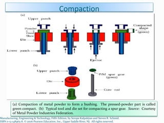 Dr.R.Narayanasamy - Power Point on Powder Compaction | PPTX