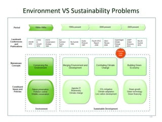 Environment VS Sustainability Problems
•
13
 