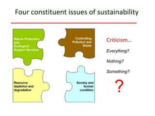 Everything?
Nothing?
Something?
Four constituent issues of sustainability
?
Criticism…
 