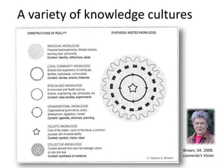 Local community knowledge
Hezri & Chan, 2012
A call for
collective
thinking and
action?
 