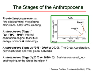 NOAA
The Stages of the Anthropocene
Source: Steffen, Crutzen & McNeill, 2006
Pre-Anthropocene events:
Fire-stick farming, ...