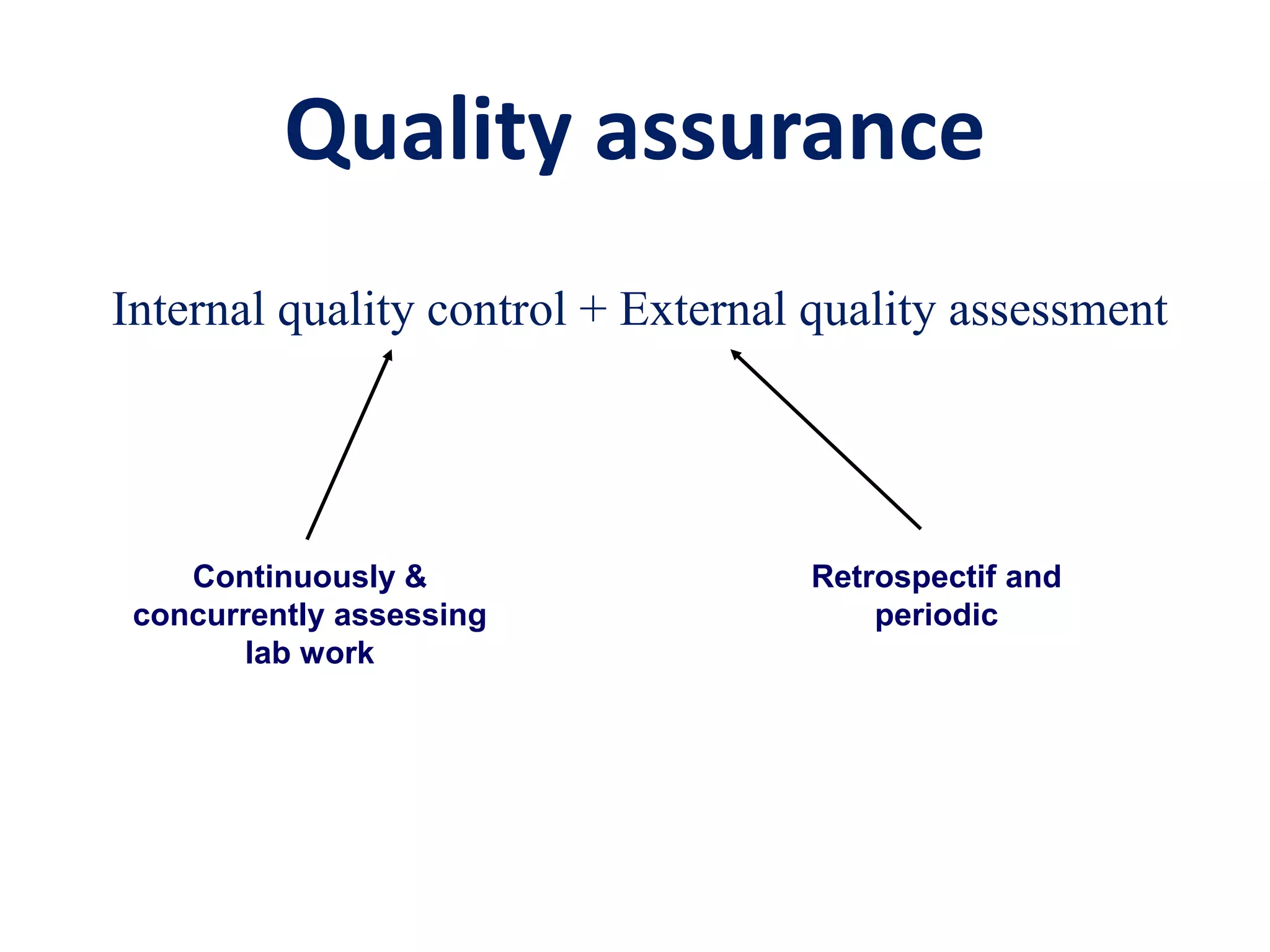 Quality assurance
Internal quality control + External quality assessment
Continuously &
concurrently assessing
lab work
Retrospectif and
periodic
 