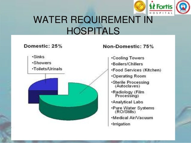 water management in hospitals
