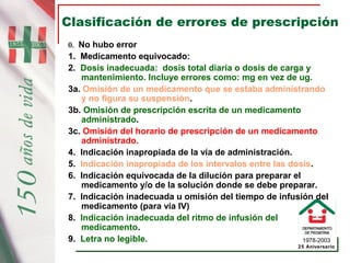 1978-2003
25 Aniversario
Clasificación de errores de prescripción
0. No hubo error
1. Medicamento equivocado:
2. Dosis inadecuada: dosis total diaria o dosis de carga y
mantenimiento. Incluye errores como: mg en vez de ug.
3a. Omisión de un medicamento que se estaba administrando
y no figura su suspensión.
3b. Omisión de prescripción escrita de un medicamento
administrado.
3c. Omisión del horario de prescripción de un medicamento
administrado.
4. Indicación inapropiada de la vía de administración.
5. Indicación inapropiada de los intervalos entre las dosis.
6. Indicación equivocada de la dilución para preparar el
medicamento y/o de la solución donde se debe preparar.
7. Indicación inadecuada u omisión del tiempo de infusión del
medicamento (para vía IV)
8. Indicación inadecuada del ritmo de infusión del
medicamento.
9. Letra no legible.
 