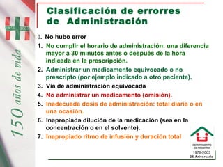 1978-2003
25 Aniversario
0. No hubo error
1. No cumplir el horario de administración: una diferencia
mayor a 30 minutos antes o después de la hora
indicada en la prescripción.
2. Administrar un medicamento equivocado o no
prescripto (por ejemplo indicado a otro paciente).
3. Vía de administración equivocada
4. No administrar un medicamento (omisión).
5. Inadecuada dosis de administración: total diaria o en
una ocasión.
6. Inapropiada dilución de la medicación (sea en la
concentración o en el solvente).
7. Inapropiado ritmo de infusión y duración total
Clasificación de errorres
de Administración
 