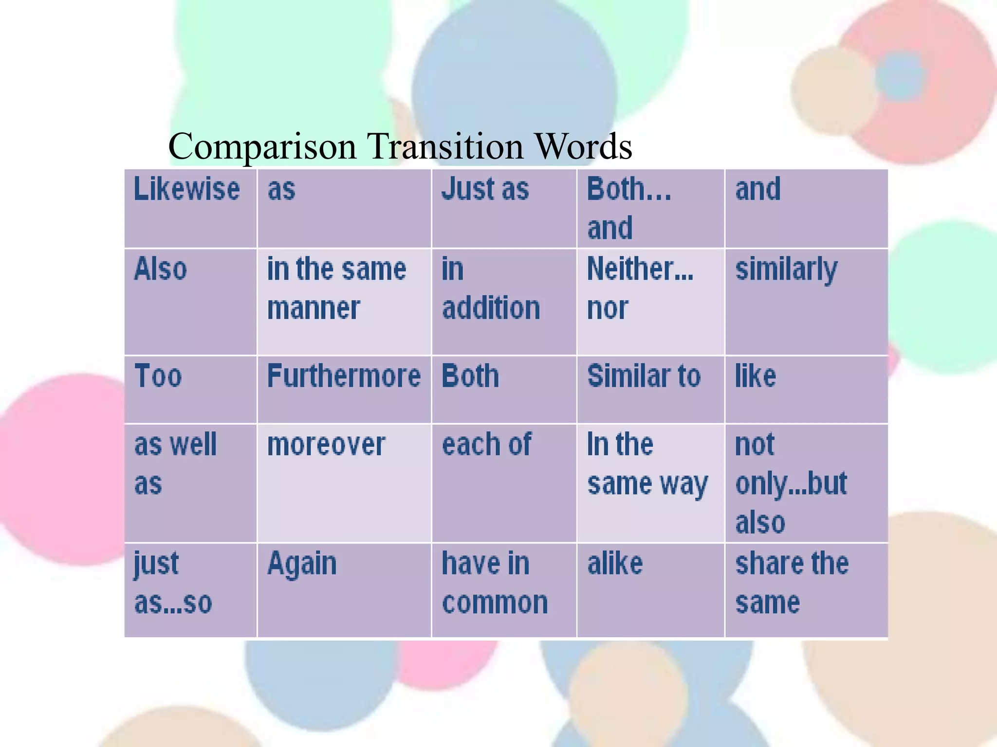 Compare and Contrast | PPTX