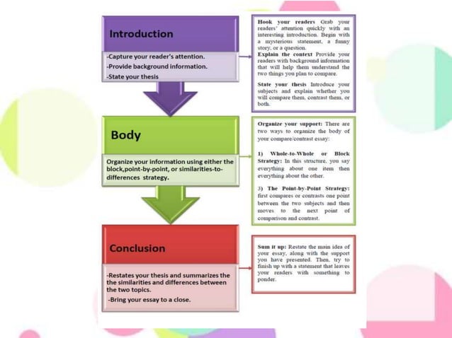 Compare And Contrast PPT