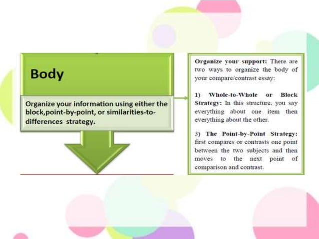 Compare And Contrast PPT