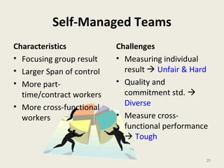 25
Self-Managed Teams
Characteristics
• Focusing group result
• Larger Span of control
• More part-
time/contract workers
• More cross-functional
workers
Challenges
• Measuring individual
result  Unfair & Hard
• Quality and
commitment std. 
Diverse
• Measure cross-
functional performance
 Tough
 