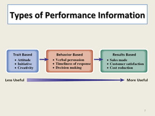 7
Types of Performance InformationTypes of Performance Information
 