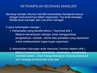 KETRAMPILAN SEORANG MANEJERKETRAMPILAN SEORANG MANEJER
Seorang manejer dituntut memiliki ketrampilan manejerial sesuai
dengan kedudukannya dalam organisasi, Top level manager,
Middle level manager dan Low level manager.
3 Jenis ketrampilan manejer :
1. Ketrampilan yang bersifat tehnis ( Technical skill ).
Meliputi kemampuan manejer untuk menggunakan
pengetahuan, metode , tahnik atau peralatan yang diperlukan
untuk melaksanakan tugas-tugas organisasi.
2. Ketrampilan hubungan antar manusia ( Human relation skill ).
Meliputi kemampuan memotivasi , kerjasama , menghargai ,
memberi sanksi , untuk mengembangkan dinamika kelompok
dan menjaga produktivitas kerja staf.
 