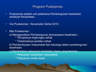 Program Puskesmas.Program Puskesmas.
• Puskesmas adalah unit pelaksana Pembangunan kesehatan
diwilayah Kecamatan.
• Visi Puskesmas : Kecamatan Sehat 2010.
• Misi Puskesmas :
a) Menggerakkan Pembangunan berwawasan kesehatan :
* Terciptanya lingkungan sehat.
* Terbentuknya perilaku sehat.
b) Pemberdayaan masyarakat dan keluarga dalam pembangunan
kesehatan.
c) Memberikan pelayanan kesehatan dasar yang bermutu :
* Pelayanan kesehatan masyarakat.
* Pelayanan medik dasar.
 