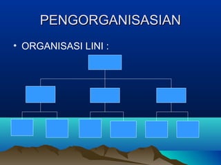 PENGORGANISASIANPENGORGANISASIAN
• ORGANISASI LINI :
 