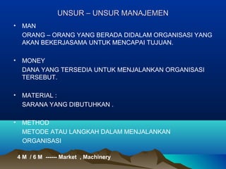 UNSUR – UNSUR MANAJEMENUNSUR – UNSUR MANAJEMEN
• MAN
ORANG – ORANG YANG BERADA DIDALAM ORGANISASI YANG
AKAN BEKERJASAMA UNTUK MENCAPAI TUJUAN.
• MONEY
DANA YANG TERSEDIA UNTUK MENJALANKAN ORGANISASI
TERSEBUT.
• MATERIAL :
SARANA YANG DIBUTUHKAN .
• METHOD
METODE ATAU LANGKAH DALAM MENJALANKAN
ORGANISASI
4 M / 6 M ------ Market , Machinery
 