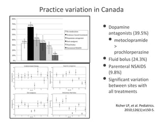 Practice variation in Canada
• Dopamine 
antagonists (39.5%)
• metoclopramide 
> 
prochlorperazine
• Fluid bolus (24.3%)
• Parenteral NSAIDS 
(9.8%)
• Significant variation 
between sites with 
all treatments
Richer LP, et al. Pediatrics. 
2010;126(1):e150‐5.
 