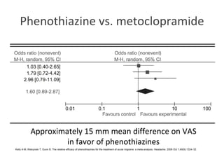 Phenothiazine vs. metoclopramide
Kelly A-M, Walcynski T, Gunn B. The relative efficacy of phenothiazines for the treatment of acute migraine: a meta-analysis. Headache. 2009 Oct 1;49(9):1324–32.
Approximately 15 mm mean difference on VAS 
in favor of phenothiazines
 