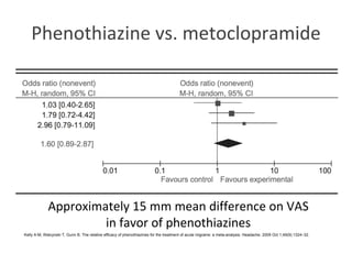 Phenothiazine vs. metoclopramide
Kelly A-M, Walcynski T, Gunn B. The relative efficacy of phenothiazines for the treatment...