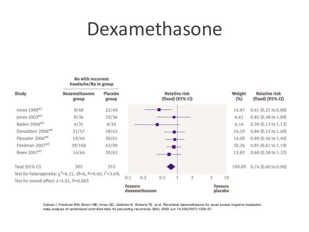 Dexamethasone Iv Push Maximum Dose