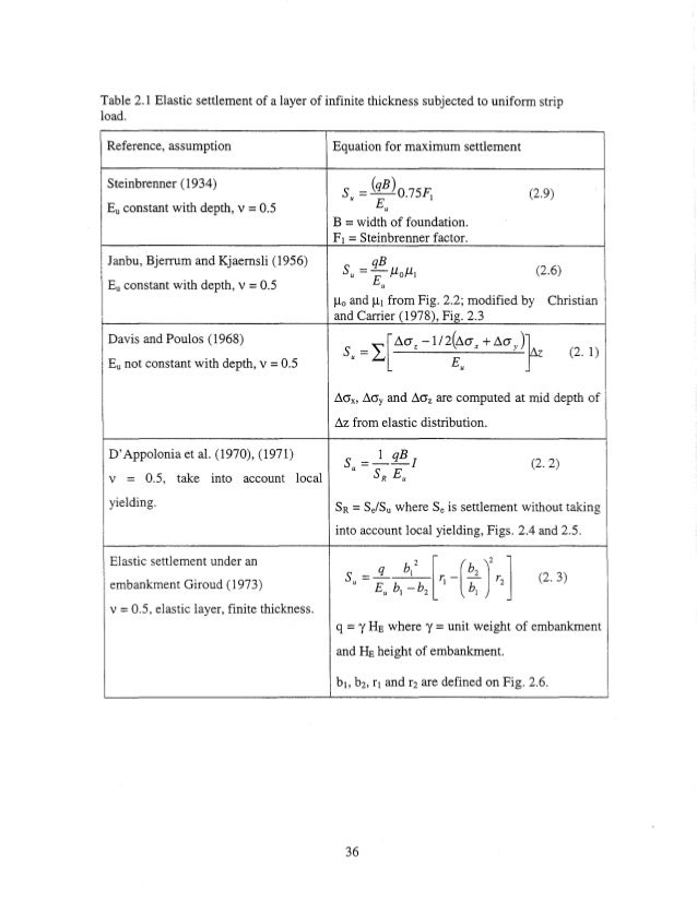 Deforms class picture