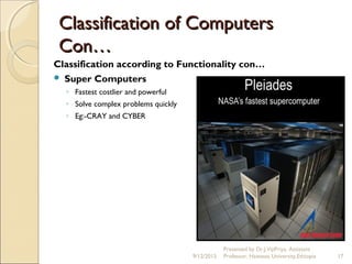 Classification of ComputersClassification of Computers
Con…Con…
Classification according to Functionality con…
 Super Computers
◦ Fastest costlier and powerful
◦ Solve complex problems quickly
◦ Eg:-CRAY and CYBER
9/12/2015
Presented by Dr.J.VijiPriya, Assistant
Professor, Hawassa University,Ethiopia 17
 