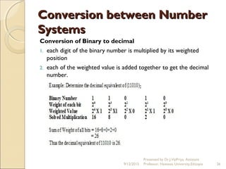 Conversion between NumberConversion between Number
SystemsSystems
Conversion of Binary to decimal
1. each digit of the binary number is multiplied by its weighted
position
2. each of the weighted value is added together to get the decimal
number.
9/12/2015
Presented by Dr.J.VijiPriya, Assistant
Professor, Hawassa University,Ethiopia 26
 