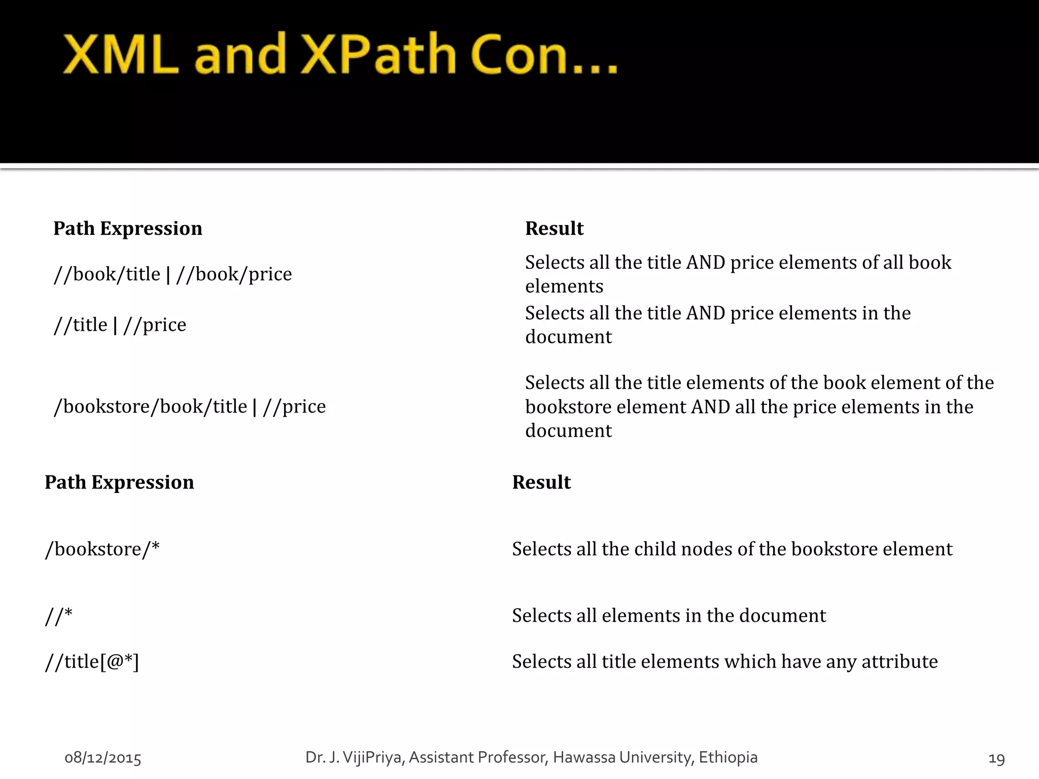08/12/2015 19Dr. J.VijiPriya,Assistant Professor, Hawassa University, Ethiopia
Path Expression Result
//book/title | //book/price
Selects all the title AND price elements of all book
elements
//title | //price
Selects all the title AND price elements in the
document
/bookstore/book/title | //price
Selects all the title elements of the book element of the
bookstore element AND all the price elements in the
document
Path Expression Result
/bookstore/* Selects all the child nodes of the bookstore element
//* Selects all elements in the document
//title[@*] Selects all title elements which have any attribute
 