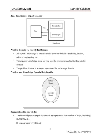 Expert System Lecture Notes Chapter 1,2,3,4,5 - Dr.J.VijiPriya | PDF