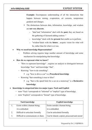 Expert System Lecture Notes Chapter 1,2,3,4,5 - Dr.J.VijiPriya | PDF