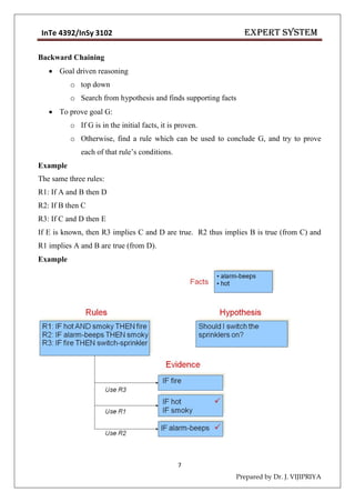 Expert System Lecture Notes Chapter 1,2,3,4,5 - Dr.J.VijiPriya | PDF