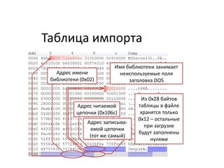 Таблица импорта
Адрес читаемой
цепочки (0x106c)
Из 0x28 байтов
таблицы в файле
хранятся только
0x12 – остальные
при загрузке
будут заполнены
нулями
Адрес имени
библиотеки (0x02)
Адрес записыва-
емой цепочки
(тот же самый)
Имя библиотеки занимает
неиспользуемые поля
заголовка DOS
 
