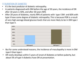 1) DURATION OF DIABETES
• It’s the best predictor of diabetic retinopathy.
• In patients diagnosed with DM before the age of 30 years, the incidence of DR
after 10 years is 50%, and after 30 years 90%
• After 20 years of diabetes, nearly 99% of patients with type I DM and 60% with
type II have some degree of diabetic retinopathy. This is because PDR is a result
of very high average blood glucose levels that are more likely to be in DM type I
than type II.
• But for some understood reasons, the incidence of maculopathy is more in DM
type II than type I.
• DR rarely develops within 5 years of onset of diabetes or before puberty, but
about 5% of type II diabetics have DR at presentation.
 