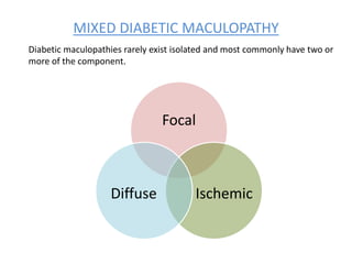 MIXED DIABETIC MACULOPATHY
Diabetic maculopathies rarely exist isolated and most commonly have two or
more of the component.
Focal
IschemicDiffuse
 