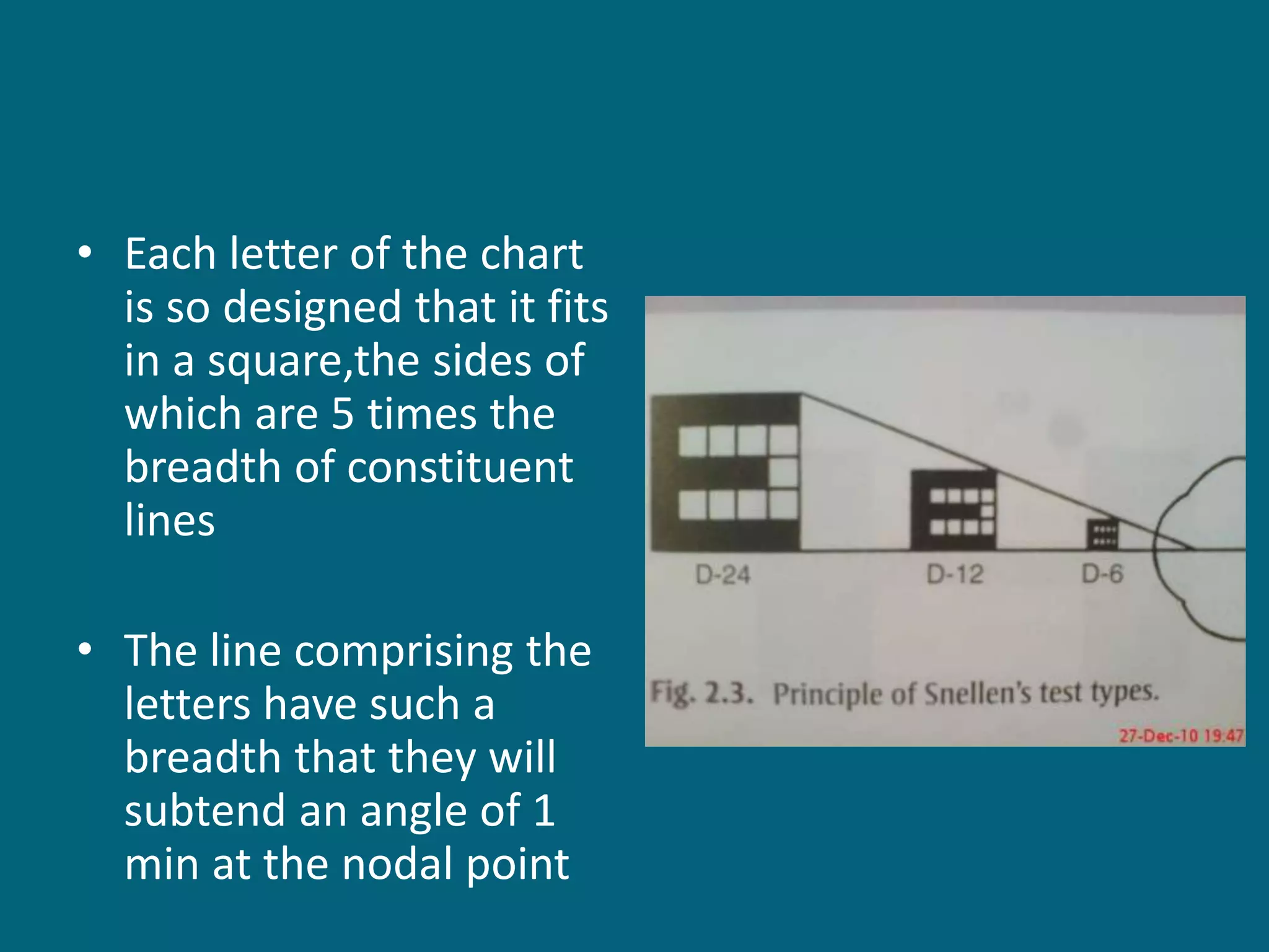 • Each letter of the chart
is so designed that it fits
in a square,the sides of
which are 5 times the
breadth of constituent
lines
• The line comprising the
letters have such a
breadth that they will
subtend an angle of 1
min at the nodal point
 
