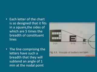 • Each letter of the chart
is so designed that it fits
in a square,the sides of
which are 5 times the
breadth of constituent
lines
• The line comprising the
letters have such a
breadth that they will
subtend an angle of 1
min at the nodal point
 