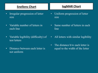 Snellens Chart
• Irregular progression of letter
size
• Variable number of letters in
each line
• Variable legibility (difficulty) of
test letters
• Distance between each letter is
not uniform
logMAR Chart
• Uniform progression of letter
size
• Same number of letters in each
line
• All letters with similar legibility
• The distance b/w each letter is
equal to the width of the letter
 