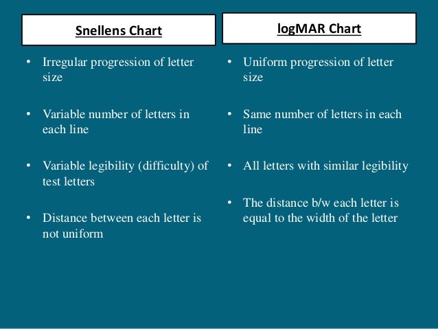 Difference Between Snellen And Logmar Chart