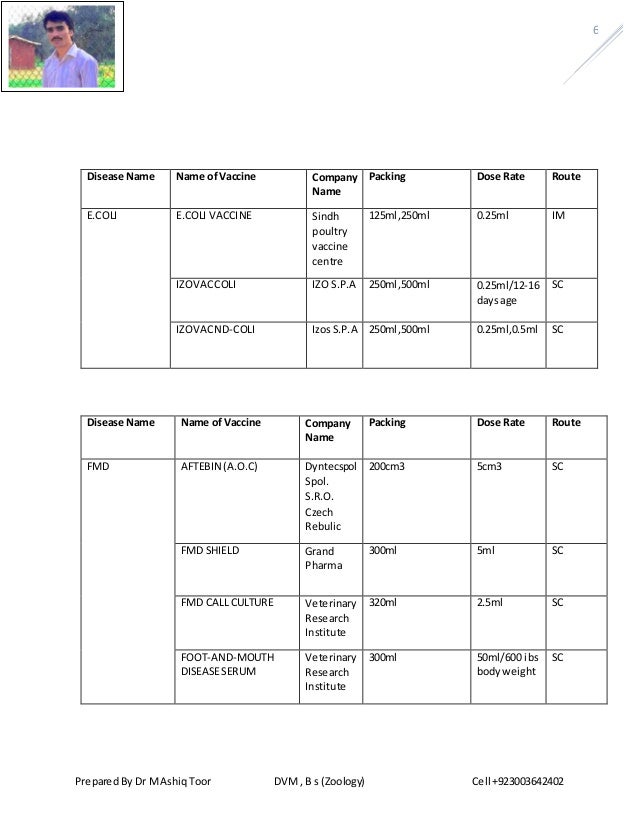 Animal Vaccines available in world Market