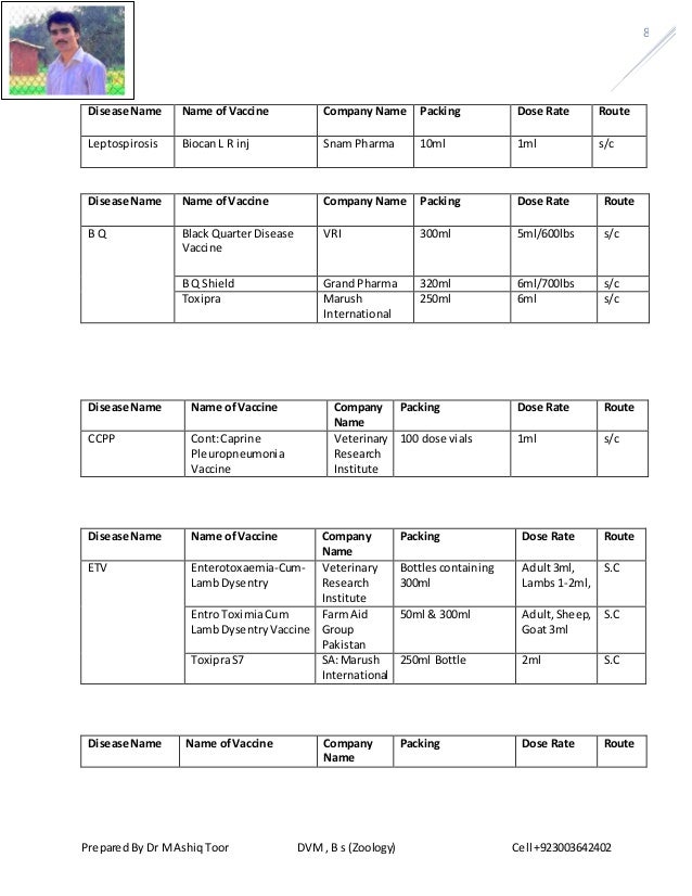 Animal Vaccines available in world Market